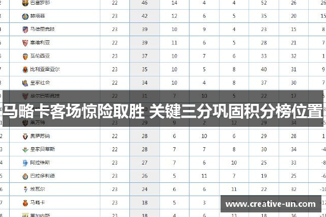 马略卡客场惊险取胜 关键三分巩固积分榜位置