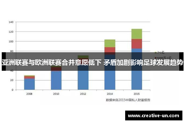 亚洲联赛与欧洲联赛合并意愿低下 矛盾加剧影响足球发展趋势