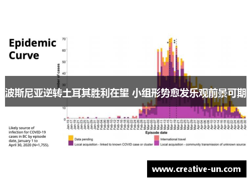 波斯尼亚逆转土耳其胜利在望 小组形势愈发乐观前景可期